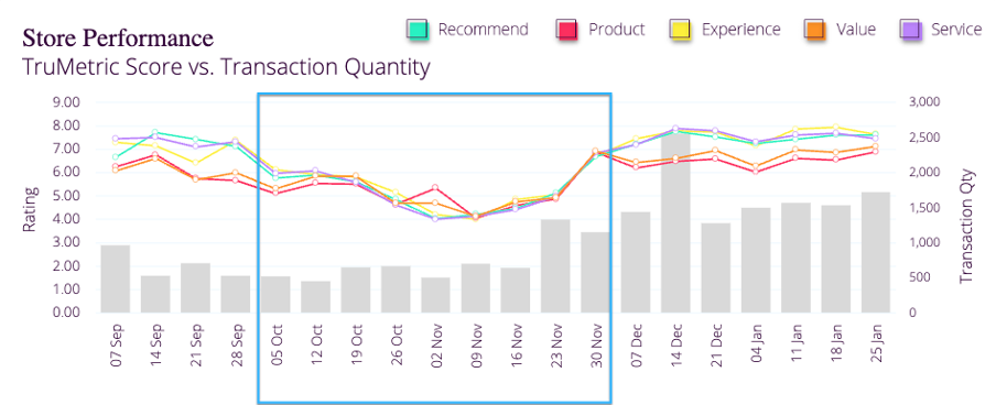 retail employee turnover